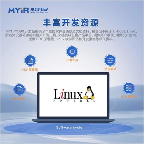 六核國產CPU 米爾自主可控、安全可信的高性能顯控核心板開發板及軟件開發