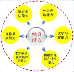 通信與電子學院電子信息工程專業（一本）介紹 聚焦網絡技術開發，賦能數字未來