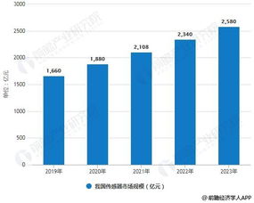 2019年中國傳感器行業市場現狀及趨勢 融合物聯網、創新集群與網絡技術驅動發展